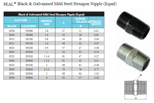 1 1/4" BSP Black Steel Hex Nipples Male Male 32mm