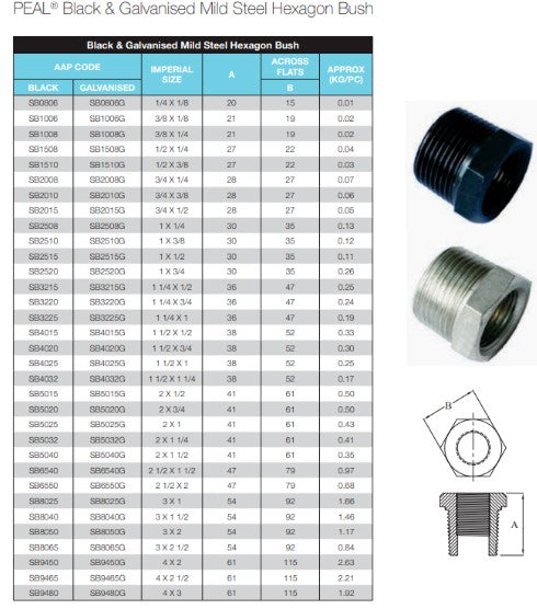 3" x 2" BSP Black Steel Reducing Bush Male Female