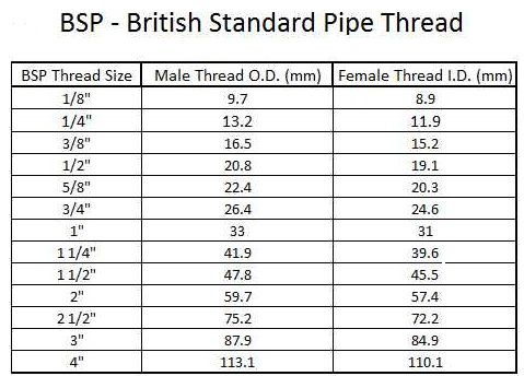 Brass Needle Valve Male 1/4" BSP x Male 1/4" BSP