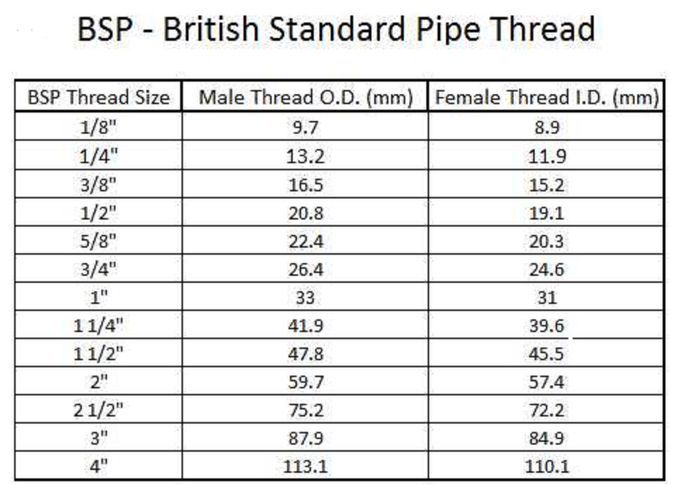 4" BSP (100mm)  Black Steel Half Socket Female Female