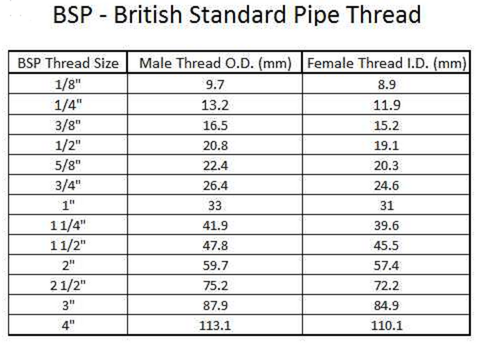 3/4" BSP (20mm) PVC BALL VALVE DOUBLE UNION - NORMA GREY THREADED