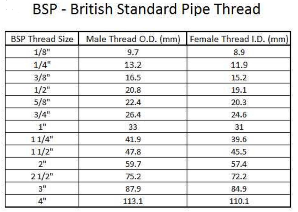 Brass Hose Barb Male 1" BSP Thread 1 1/4" Barb Hose Tail