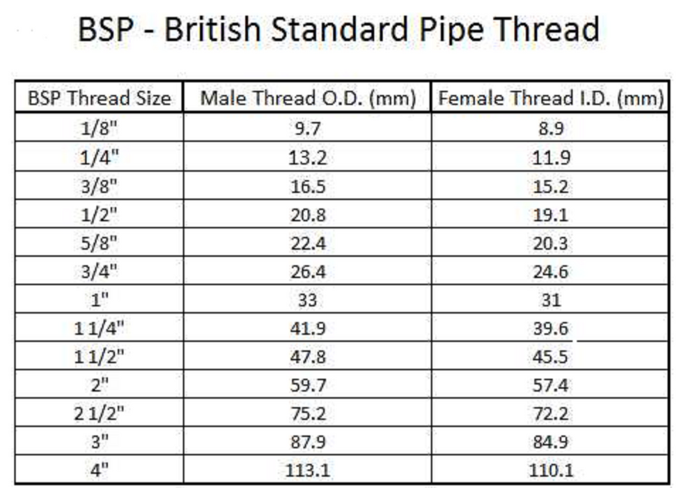 1 1/4" BSP (32mm) Y Strainer 316 Stainless Steel Inline Filter Female Threads