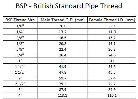 1/4" Brass BSP Plug with Hexagonal Socket for Allen Key