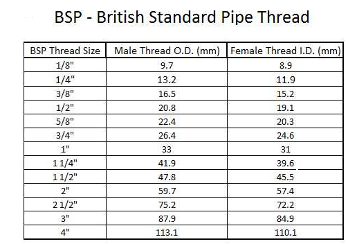 Poly Threaded Nut and Tail 15mm x 1/2" BSP Guyco