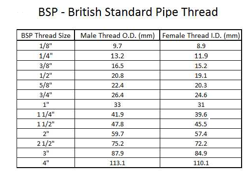 Tank Flange Left Hand Thread Locknut Tank Outlet Stainless Steel 1-1/2" BSP Male x 1-1/4" Female x 2"