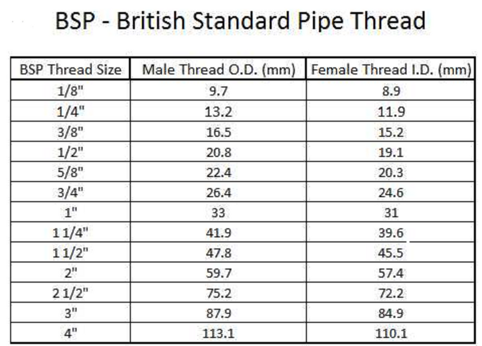 2" x 1" x 2" BSP Rural Tee PE x PE x PE Norma Rural Compression