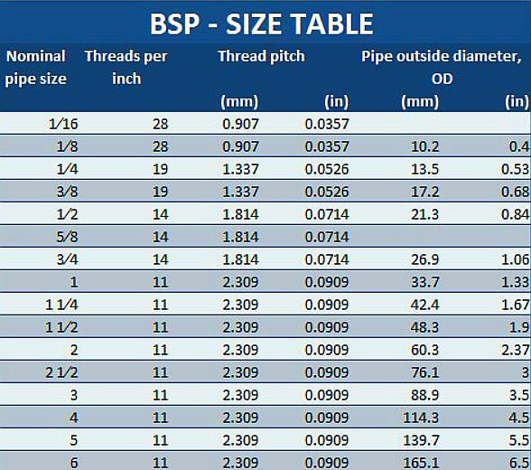 Brass Hexagon Crossover Nipple 1/4" BSP x 1/4" NPT