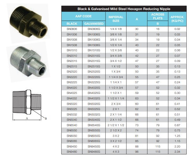 2 x 1 1/2" BSP Black Steel Reducing Nipple 50mm x 40mm