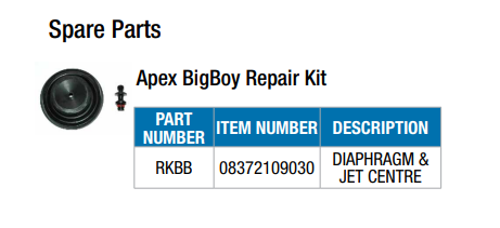 BIGBOY Service Kit