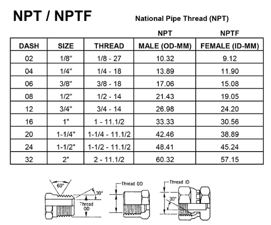 Tee Piece Brass Male Run Tee - 1/4" Male NPT x 1/4" Female NPT Thread - NOTE This is NPT Thread NOT BSP