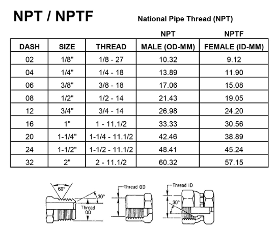 Brass Male Hose Tail 1/4" Hose x 1/4" NPT - NOTE This is NPT Thread NOT BSP