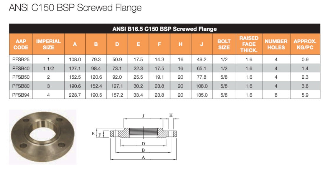 ANSI C150 BSP Screwed Flange 2"