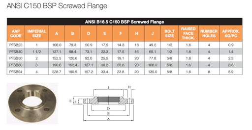 ANSI C150 BSP Screwed Flange 2"