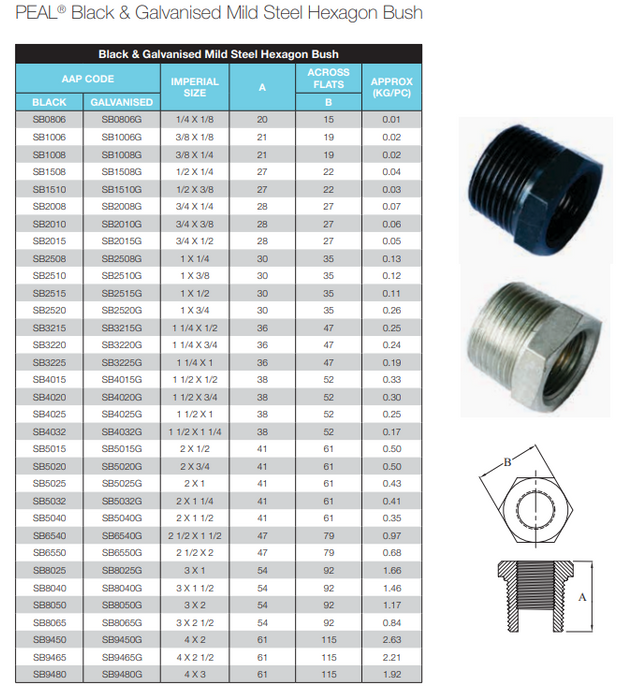 1 1/2" x 1" BSP Black Steel Reducing Bush Male Female