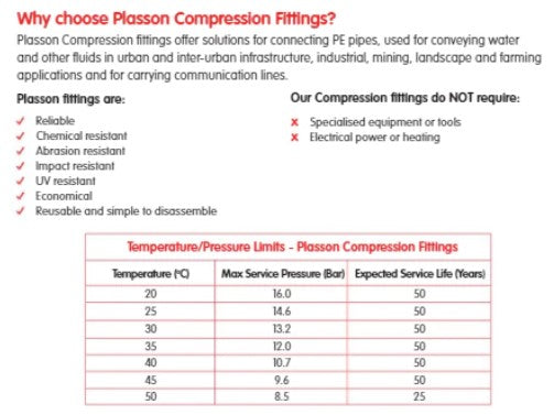 2" x 1 1/4" x 2" Plasson Rural Reducing Tee