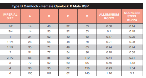 Aluminium Camlock Type B 1 1/4" 32mm Female Camlock x Male BSP