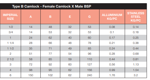 Aluminium Camlock Type B 1" 25mm Female Camlock x Male BSP