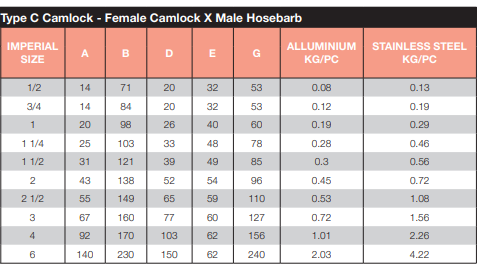 Aluminium Camlock Type C 1 1/2" 40mm Female Camlock x Male Hose Barb