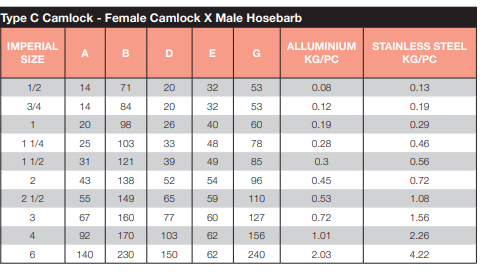 Aluminium Camlock Type C 1/2" 15mm Female Camlock x Male Hose Barb