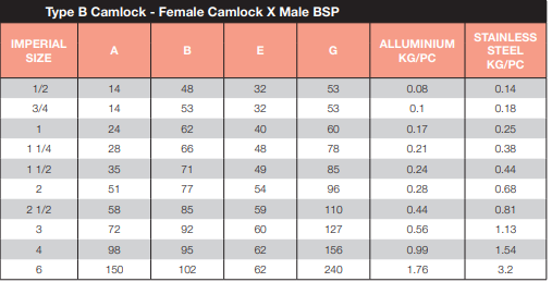 Stainless Steel 316 Camlock Type B 4" 100mm Female Camlock x Male BSP