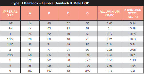 Stainless Steel 316 Camlock Type B 6" 150mm Female Camlock x Male BSP