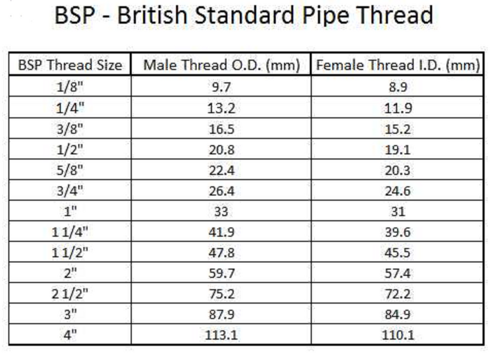 3/4" BSP Gal Mal Screwed Flange BS10 Drilled Table D 20mm