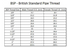 50mm PE x 2" BSP x 50mm PE Norma Metric Compression Female Tee - PE x FI x PE - Blue Line Irrigation Poly Pipe Water Marked