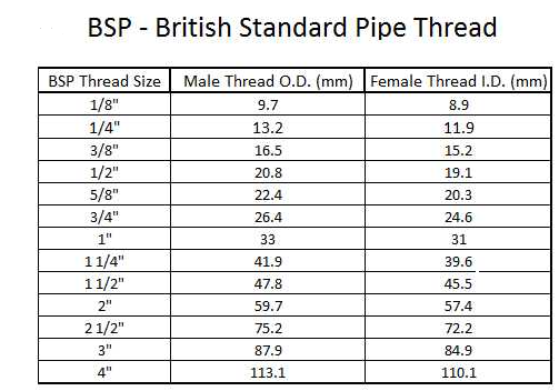 4" BSP x 100mm Stainless Steel Male Hose Tail Hose Barb Lump End
