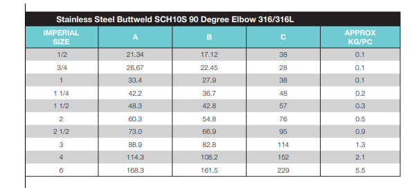 4" (100mm) Stainless Steel 316 Buttweld 90 Degree Elbow SCH10