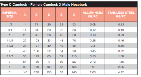 Stainless Steel 316 Camlock Type C 1/2" 15mm Female Camlock x Male Hose Barb