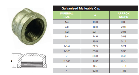 1" BSP (25mm) Gal Mal Cap Female Thread