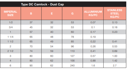 Stainless Steel 316 Camlock Type DC 3" 75mm Dust Cap