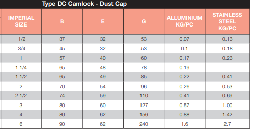 Aluminium Camlock Type Dust Cap 1 1/4" 32mm