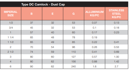 Aluminium Camlock Type Dust Cap 2" 50mm