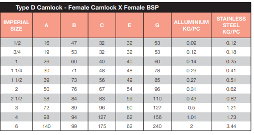 Aluminium Camlock Type D 6" 150mm Female Camlock x Female BSP