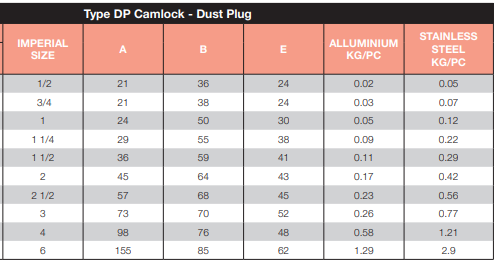 Aluminium Camlock Type Dust Plug 2" 50mm