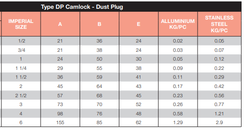 Stainless Steel 316 Camlock Type DP 4" 100mm Dust Plug