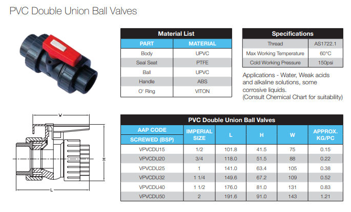 3/4" BSP (20mm) PVC BALL VALVE DOUBLE UNION THREADED