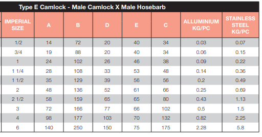 Stainless Steel 316 Camlock Type E 4" 100mm Male Camlock x Male Hose Barb