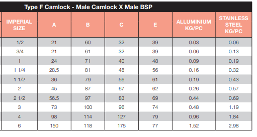 Aluminium Camlock Type F 1 1/2" BSP 40mm Male Camlock x Male BSP