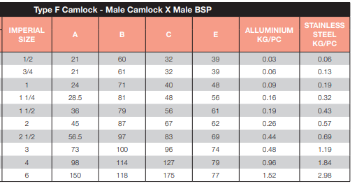 Aluminium Camlock Type F 2 1/2" BSP 65mm Male Camlock x Male BSP