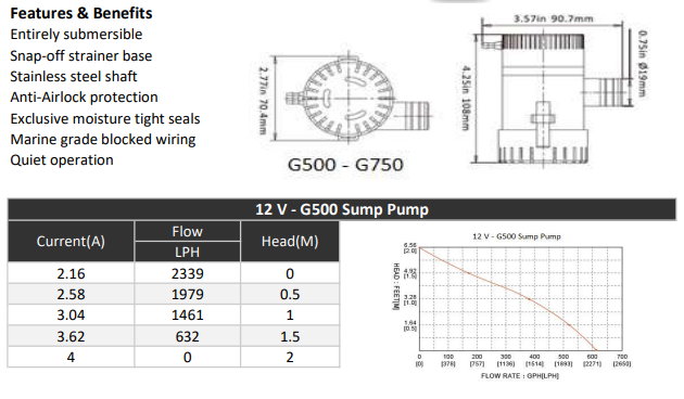 SeaFlo G500 Sump Pump - Submersible Bilge Pump - 12 Volt Flow Rate 30.3 LMP