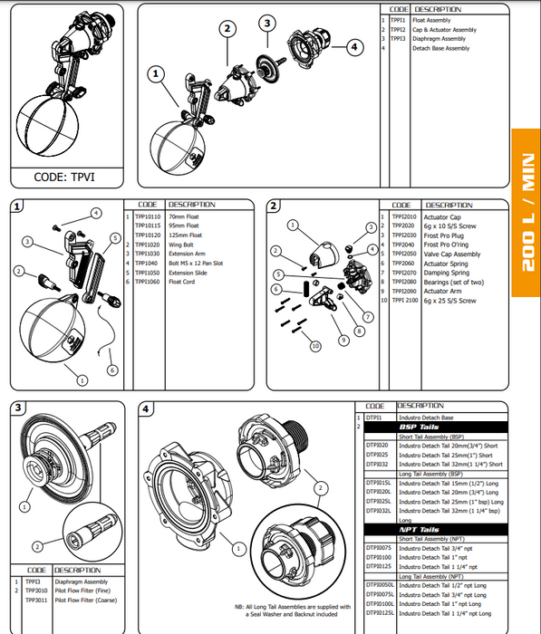 3/4" 20mm Topaz Jobe Industro Valve