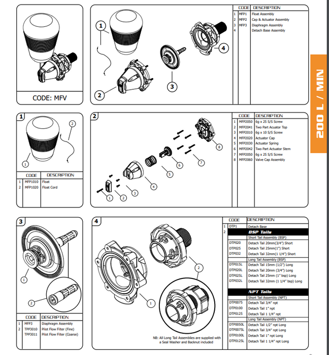 Jobe Megaflow Trough Valve 1" 25mm