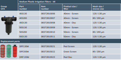 RAINDRIP MEDIUM PLASTIC IRRIGATION FILTER MALE 1 1/2" (40mm) DISC 130um RETICULATION 800kPa
