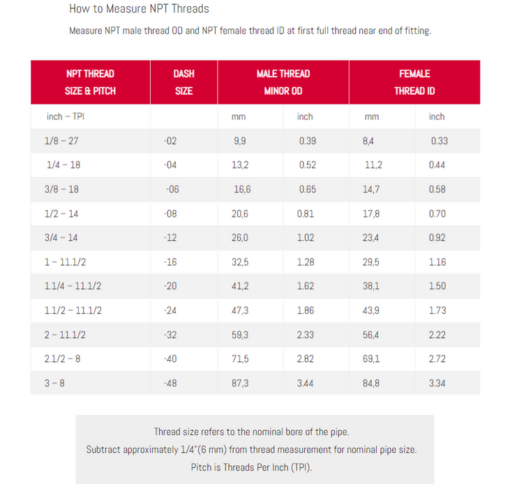 1 1/2 X 1 1/4" NPT 316 STAINLESS STEEL REDUCING NIPPLE 40 x 32mm