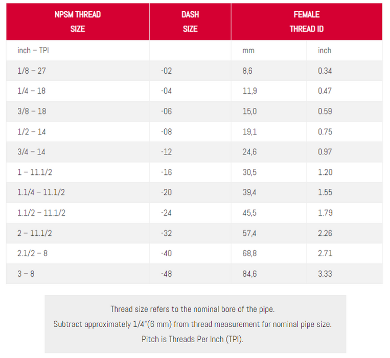 1 1/2 X 1 1/4" NPT 316 STAINLESS STEEL REDUCING NIPPLE 40 x 32mm
