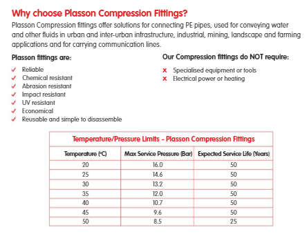 90mm x 75mm Plasson Metric Reducing Coupler Joiner