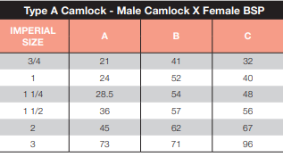 Poly Camlock Type A 1-1/2" Male Camlock x Female BSP Thread 40mm